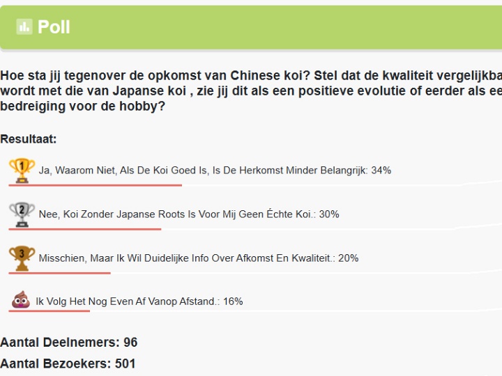 Analyse import chinese koi