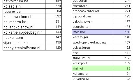 Mag ik wat reklame maken ?