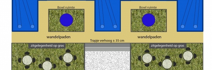 Mijn eerste idee...