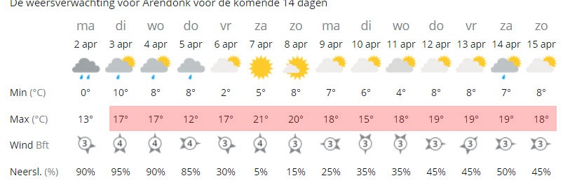 Ophalen van je koi