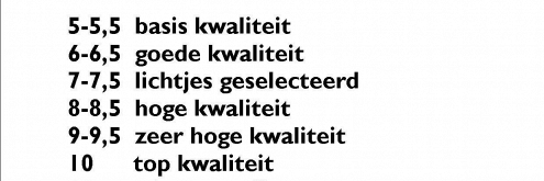 Vernieuwde waarderingscijfer bij onze koi
