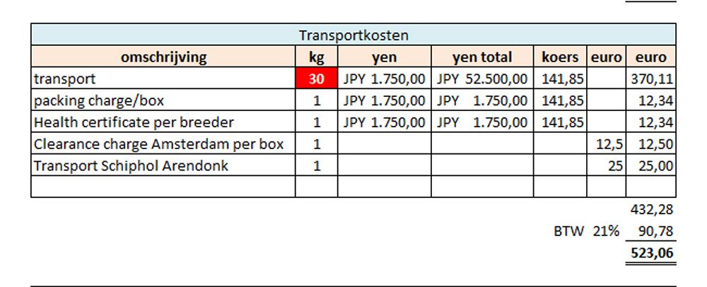 transportkosten