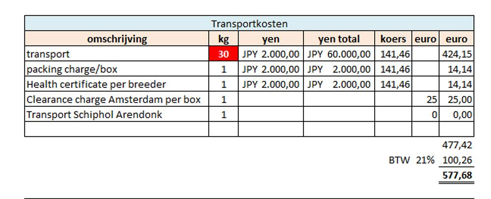transport berekening