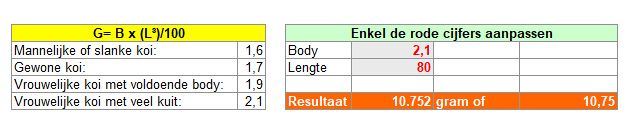 gewicht van koi