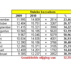 Enkele cijfertjes: afbeelding 1
